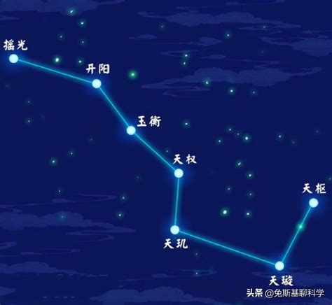 北斗七星 第一星|天空的指南针：北斗七星